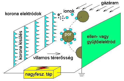 Az ESP mőködésének alapelve 13