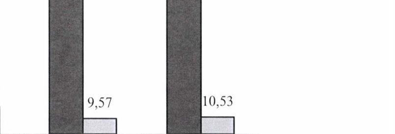 AZ EZÜSTKÁRÁSZ POPULÁCIÓK IVARARÁNYÁRÓL A 2. ábrán az egyes tavakból származó ikrás és tejes ezüstkárászok ivararányát tüntettük fel 15 cm testhosszúság alatt.