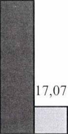 15 cm alatti egyedek vizsgálatakor megállapíthatjuk, hogy a tejesek 17%-ban találhatók meg az Isaszegi-tóban, a másik két víztcstben pedig csak 10%-ban.