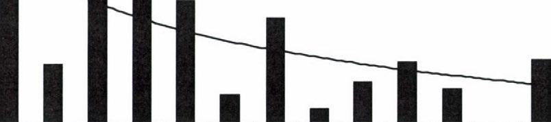 ARANYSAKÁL A HAJÓS-SZENTGYÖRGYI ERDŐBEN Az egyes evek őszi egyedsürüségi eredményei között statisztikailag (K.W=21, 968, DF=4, p<0,001) igazolható különbséget találunk.