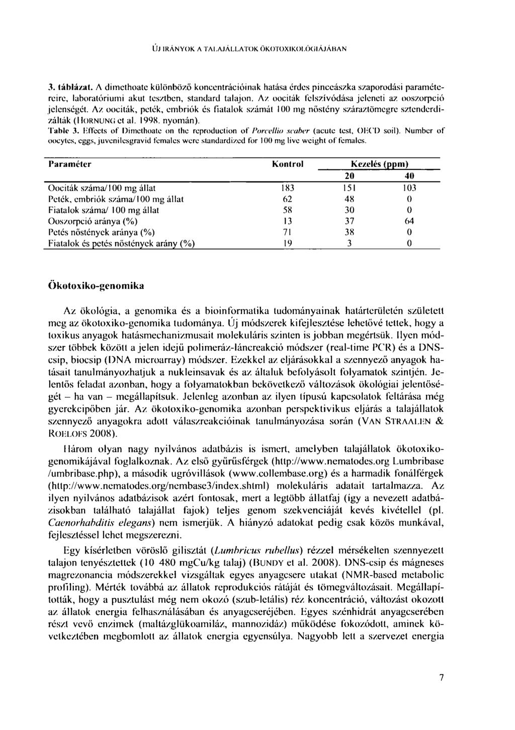ÚJ IRÁNYOK Л TAI.AJÁI.LATOK ÖKOTOXIKOLÓOIÁJÁBAN 3. táblázat. A dimcthoate különböző koncentrációinak hatása crdcs pinccászka szaporodási paramétereire, laboratóriumi akut tesztben, standard talajon.