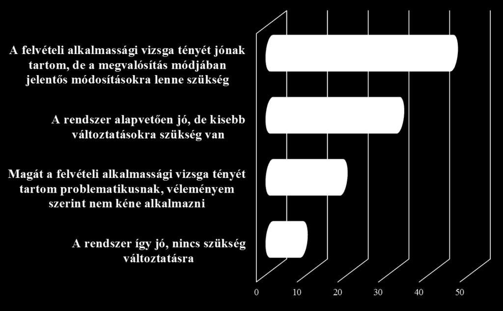 pályaalkalmassági vizsga, de nem a felvételi vizsga