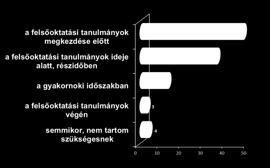 megvalósításának optimális