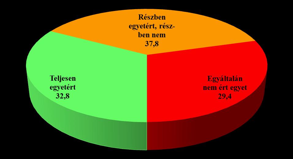 A bizottsági tagok véleménye az egészségügyi nyilatkozattal