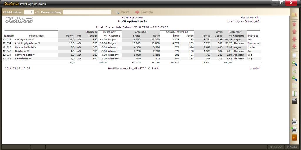 A profit optimalizálás listával képet kaphat arról, hogy az étlap választékból melyek azok a cikkek,