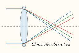 kromatikus aberráció: különböző színeket eltérő távolságokra fókuszál a lencse minimalizálható, ha minél kisebb a