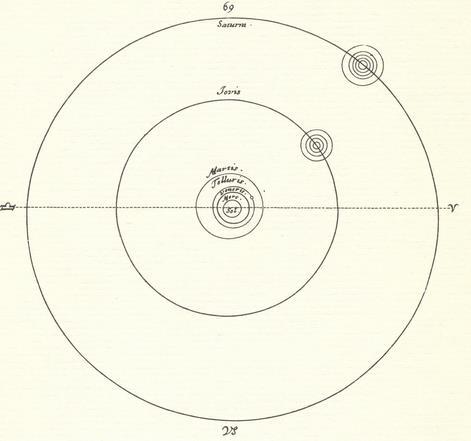 További holdak a Naprendszerben: Huygens, 1655: Titán (Szaturnusz) Bolygók 1. u.