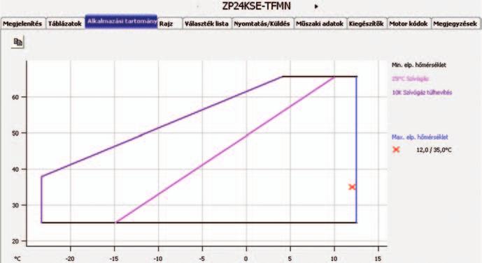 A hőszivattyús rendszerek energiahatékony alkalmazása A hőszivattyú választás alapelvei II.