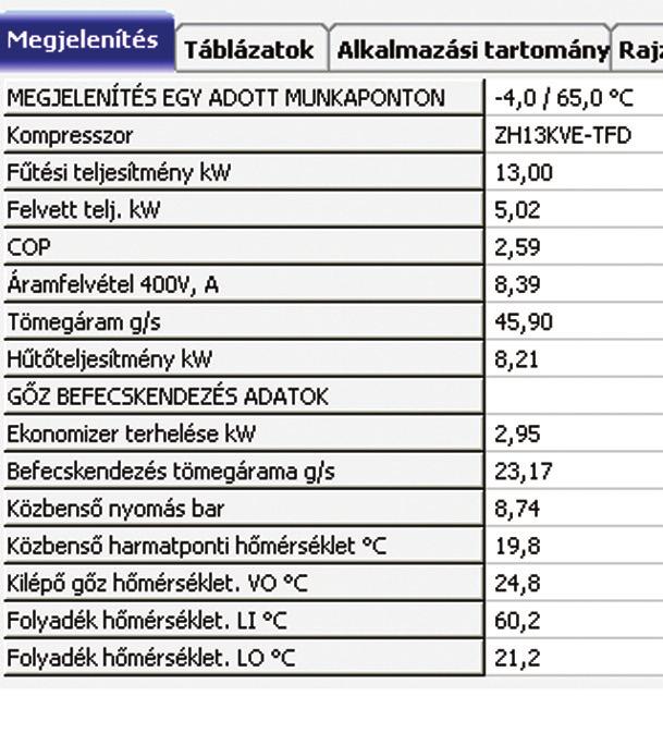 ábra) magasabb el - párologtatási hőmérsékletű kompress zor alkalmazása együtt jár a maximálisan elérhető COP-érték növekedésével, és így az ezzel szerelt hőszivattyút a magas hőmérsékletű hulladékhő