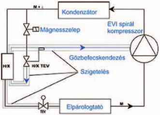 szerkeszto@megsz.hu A hőszivattyús rendszerek energiahatékony alkalmazása A hőszivattyú választás alapelvei III.