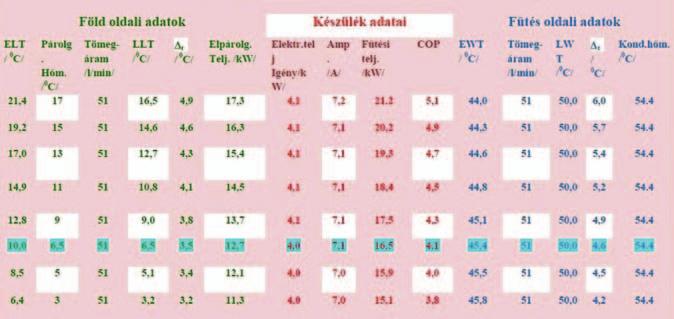 A rossz hőszivattyú választási metódus egy példán keresztül 2.