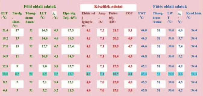 A rossz hőszivattyú választási metódus egy példán keresztül 2.