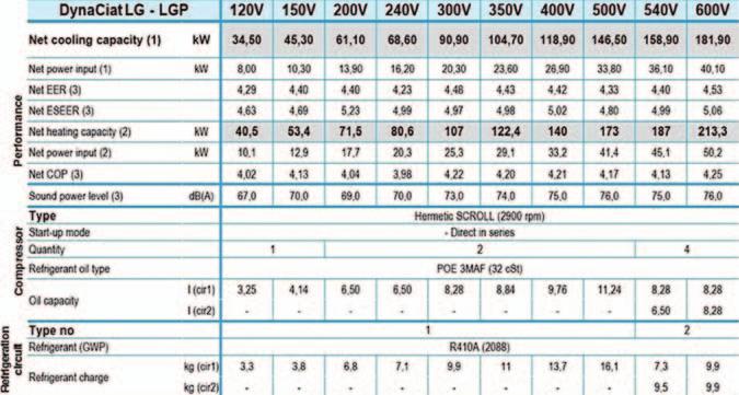 4. ábra Víz-víz hőszivattyú gyári adattáblája 10 0 C/7 0 C elpárologtató oldali vízhőfokszintekre illetve hőfoklépcsőkre vonatkoznak.