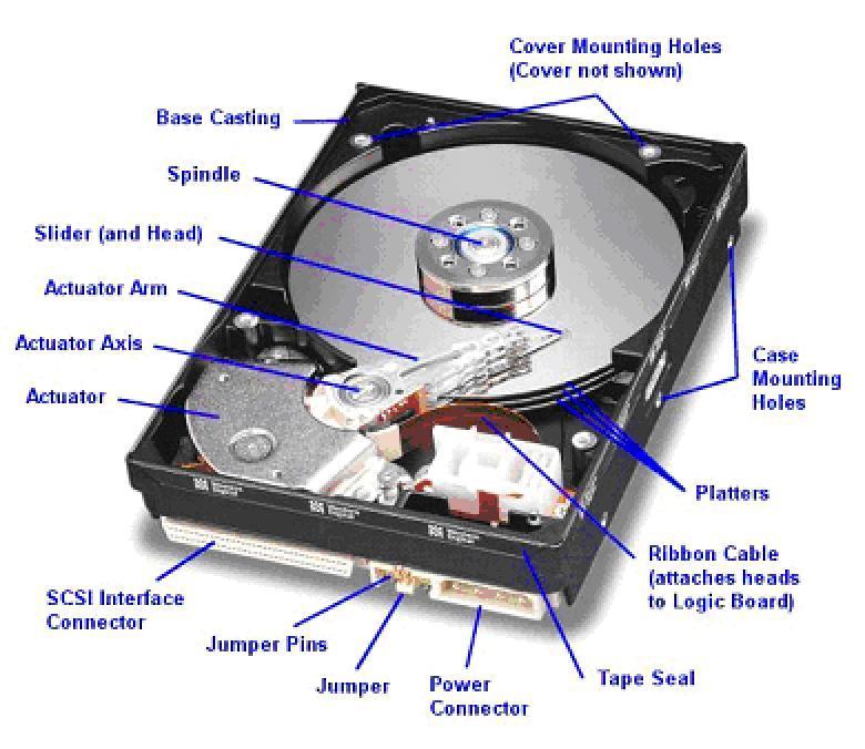 4 GByte, SD kártya méretű!). Sebesség: Véletlen hozzáférési idő: 5ms.