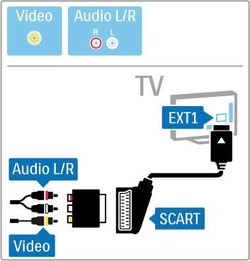 Videó Ha készüléke csak Videó (CVBS) csatlakozóval rendelkezik, Videó - Scart adapterre lesz szüksége (nem tartozék). Csatlakoztassa a videót a TV-készülékhez mellékelt Scart adapterhez.