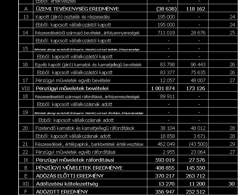 2.19 EREDMÉNYKIMUTATÁS A JELENTÉS