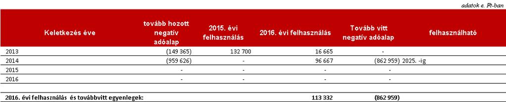 Negatív adó alap bemutatása A JELENTÉS