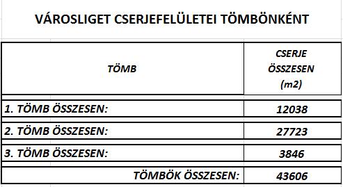 KAPCSOLÓDÓ MELLÉKLETEK: N1_1.1.3 MEGLÉVŐ FAÁLLOMÁNY SZERKEZETE N1_1.1.3/2 
