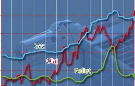 A ház számos építô eleme járulhat hozzá a fûtési költségek csökkentéséhez, ezek közül az egyik legfontosabb a kémény. A mai modern kémény a legkülönbözôbb követelményeknek kell, hogy megfeleljen.