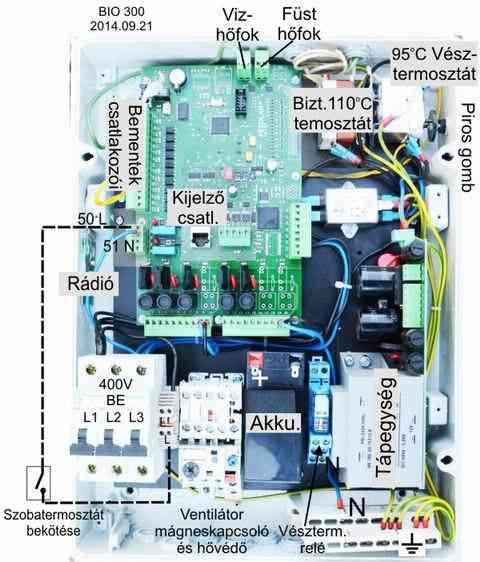 3.7 A kapcsolószekrény leírása A kazán elektronika egy műanyag kapcsolószekrényben van. Itt vannak a biztosítékok, áramfigyelők, zavarszűrők.