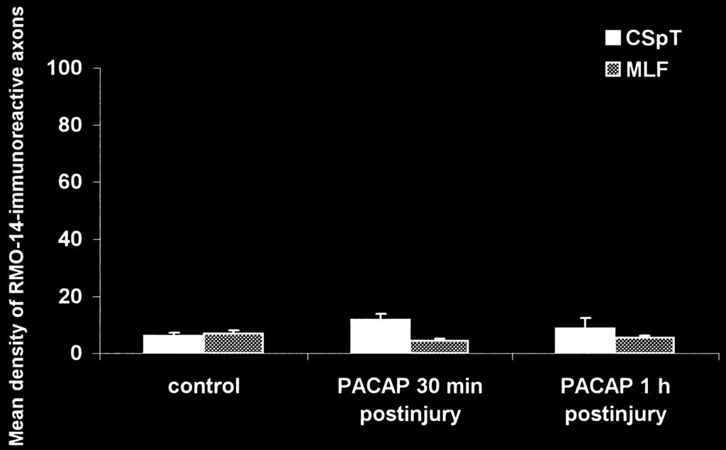 TAMÁS ET AL. FIG. 2.