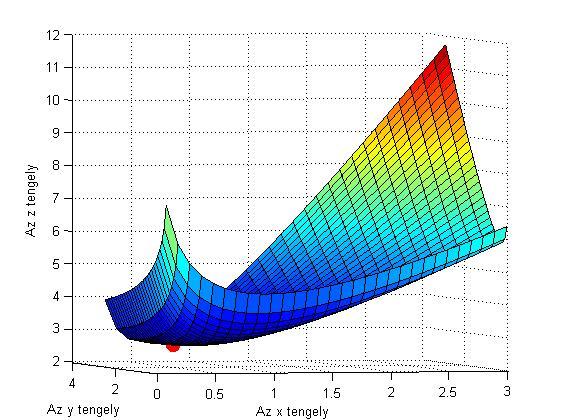 f xx(x, y) = x, f yy(x, y) = 1 y, f xy(x, y) = 1.