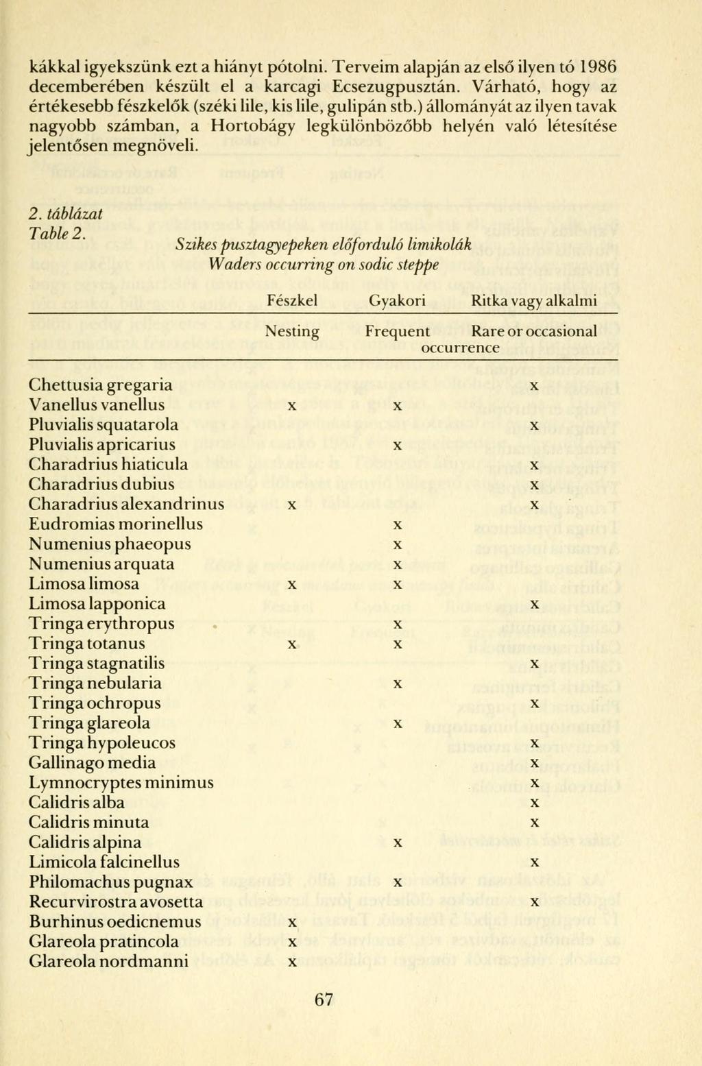 kákkal igyekszünk ezt a hiányt pótolni. Terveim alapján az első ilyen tó 1986 decemberében készült el a karcagi Ecsezugpusztán.