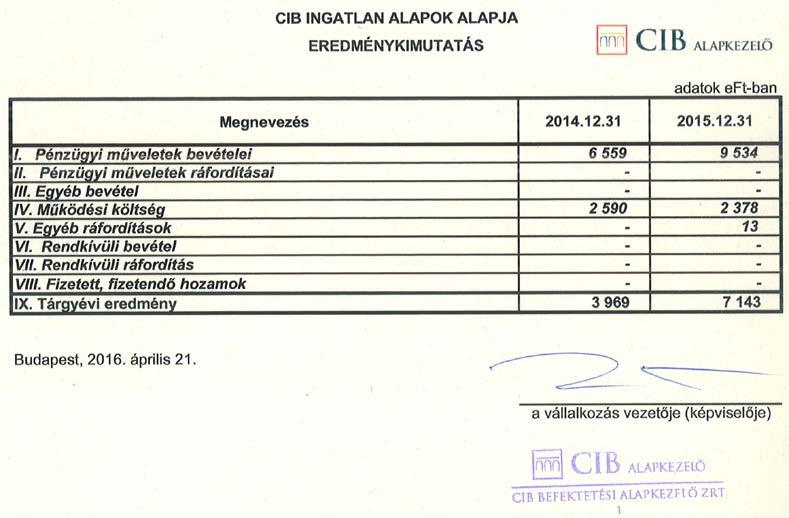 8. Az Alap könyvvizsgáló által