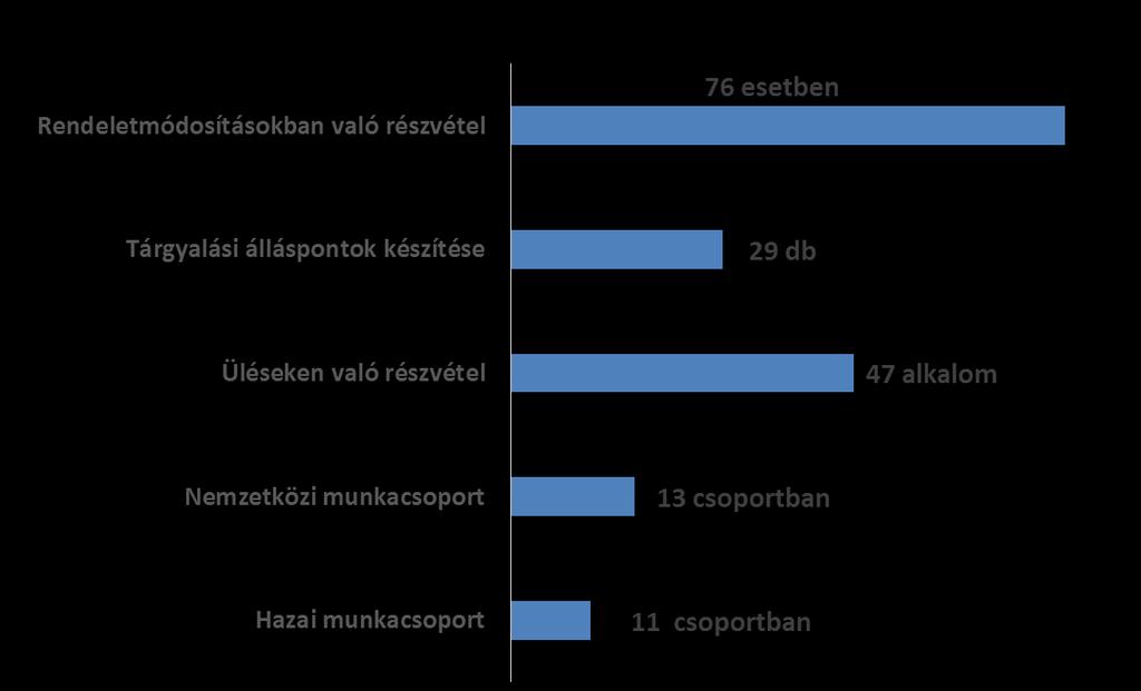 Szakértői