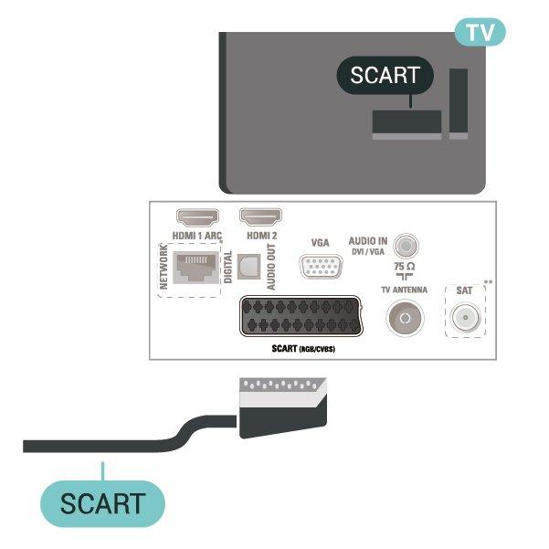 22"-os/24"-os készülékek esetén 5.5 Audioeszköz HDMI ARC Csak a TV-készülék HDMI 1 csatlakozója rendelkezik HDMI ARC (visszirányú audio-) csatornával.