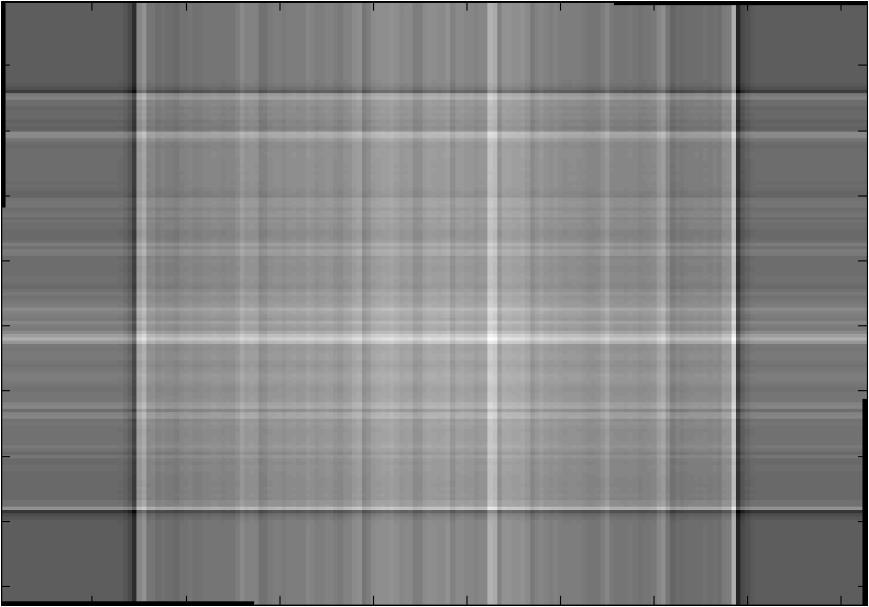 backprojection, FBP, 2 dimenziós Radon
