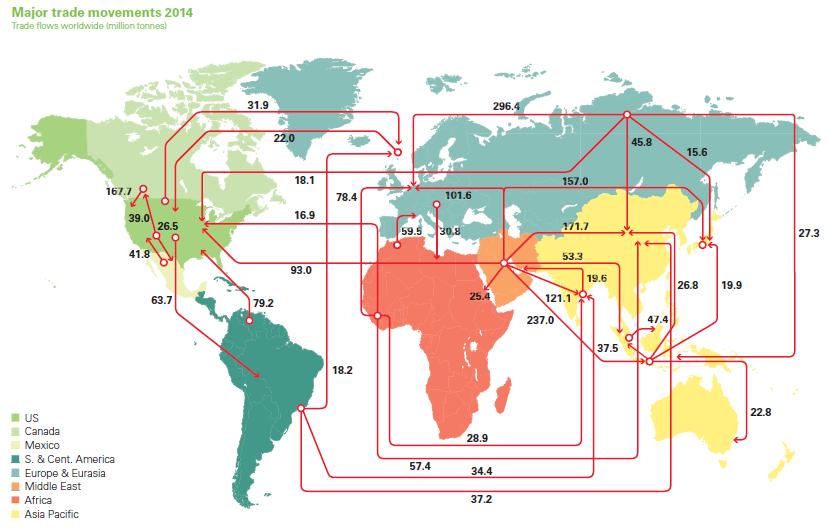 A kőolaj kereskedelmének jelentősebb irányai 2014-ben