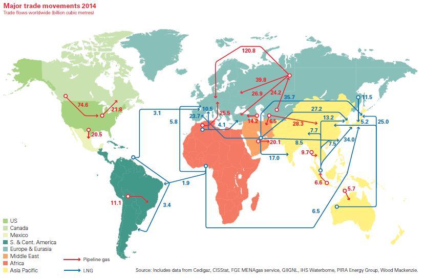 A földgáz kereskedelmének jelentősebb irányai és módjai 2014-ben
