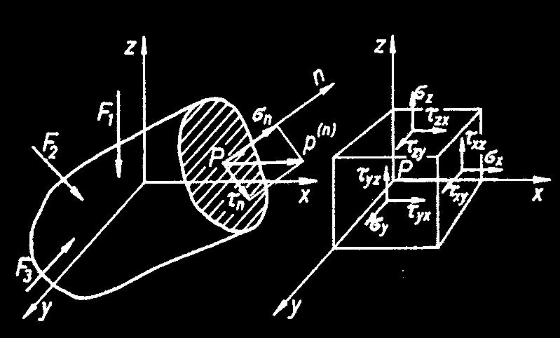 Feszültségek σ x τ xy τ xz τ yx τ zx σ y τ zy τ yz σ z σ 1 0 0 0 σ 2 0 = 0 0 σ 3 σ s 0 0 0 σ s 0 0 0 σ