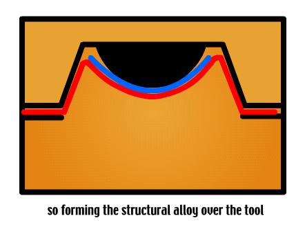 3D formára való alakítását lehet megvalósítani.