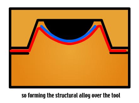 3D formára való alakítását lehet megvalósítani.