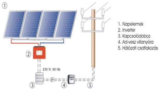 IEC 62109-1(ed.