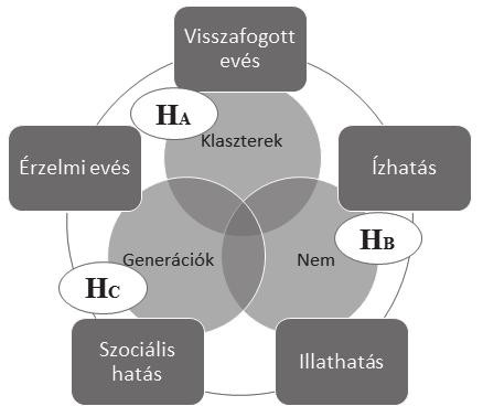 Ha túlettem magam, odafigyelek, hogy a következő napokon kevesebbet egyek. Szándékosan keveset eszem, ami elkeserít. A fő étkezések között megpróbálok nem enni.