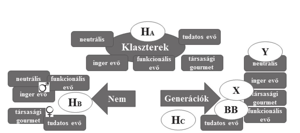 A kutatás eredményeinek összegzéseként az alábbi megállapításokat tesszük a korábban már ismertetett felhasználási korlátokat figyelembe véve (3.