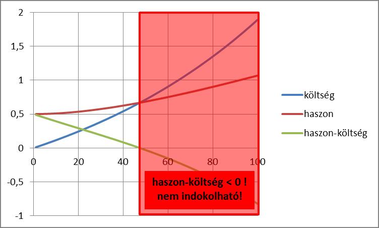 3) Optimálás / 2 1.