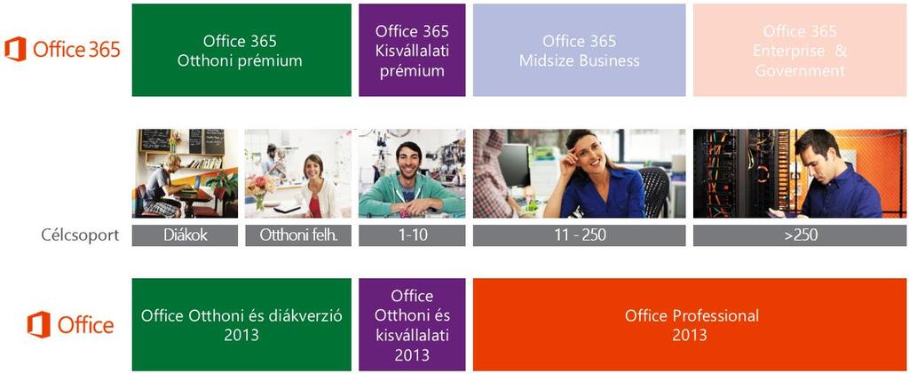 2 ÚJ OFFICE (OFFICE 2013) Associate Windows 8) Navigáció: az ExpertZone főoldalon keresd a Tananyag feliratot, majd Akkreditációk és szakértői programok. Az Új Office 2013. január 29.