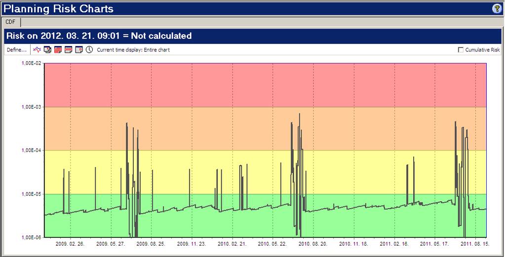 Online kockázat monitor Teljes