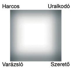 A Harcos a fegyelem, önmegtartóztatás és az erő mestere. A Harcos megvédi mindazokat, akik védelemre szorulnak, és elpusztítja azt, amit el kell pusztítani, hogy új élet virágozhasson ki.