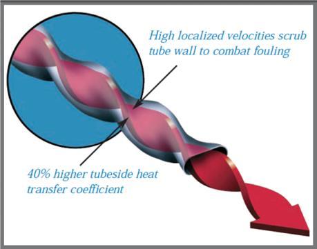 turbulenssé tehető az áramlás, így növekszik a csövek belső oldalán a hőátadási tényező: 3-9.