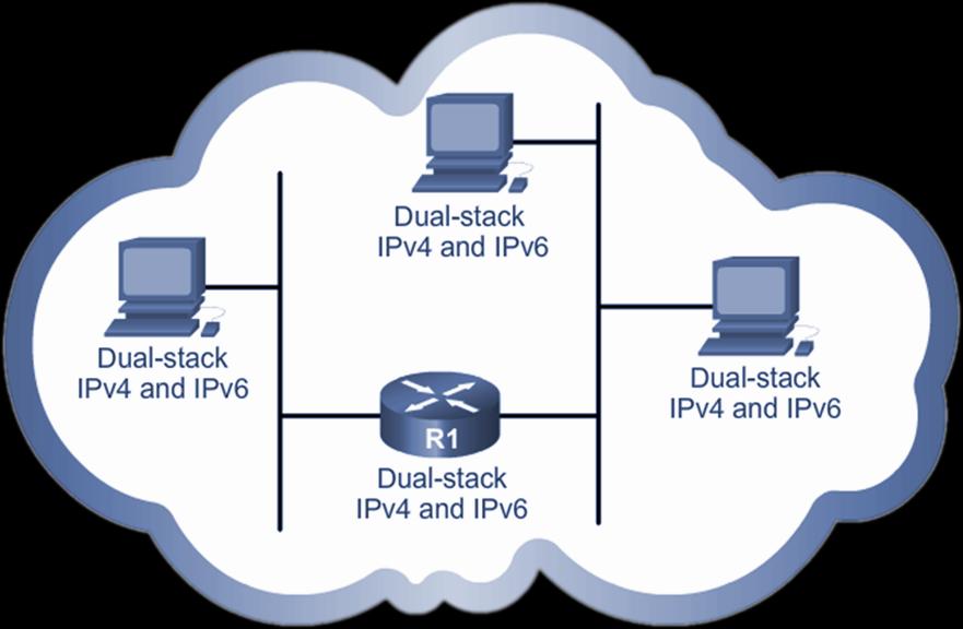 Kettős protokollkészlet (dual stack) A kettős