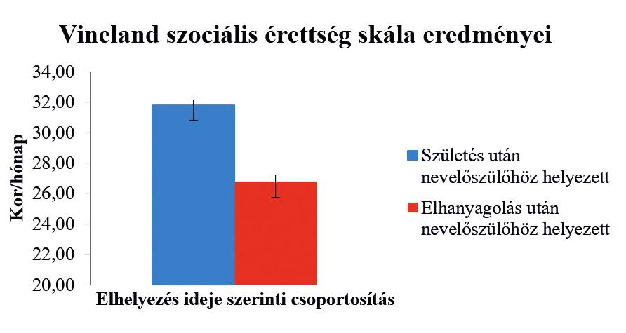 Fókuszban a szakma fejlődési skálákon.