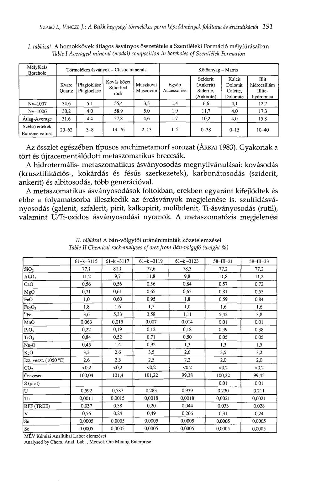 SZABÓ I., VINCZE ].: A Bükk hegységi törmelékes perm képződmények földtana és ércindikációi 191 I. táblázat.