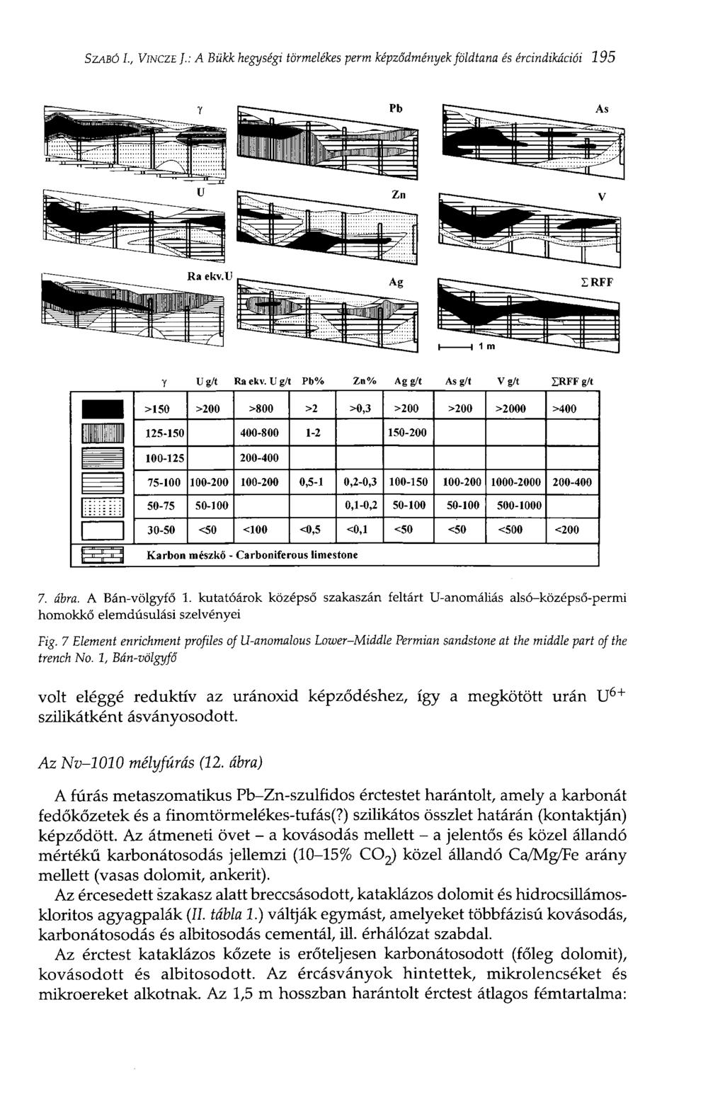 SZABÓ I., VINCZE J.: A Bükk hegységi törmelékes verm képződmények földtana és ércindikációi 195 y U g/t Raekv.
