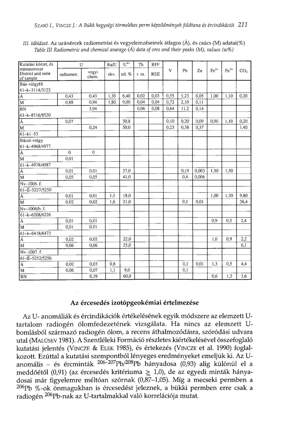 SZABÓ I., VINCZE ].: A Bükk hegységi törmelékes perm képződmények földtana és ércindikációi 211 111. táblázat.