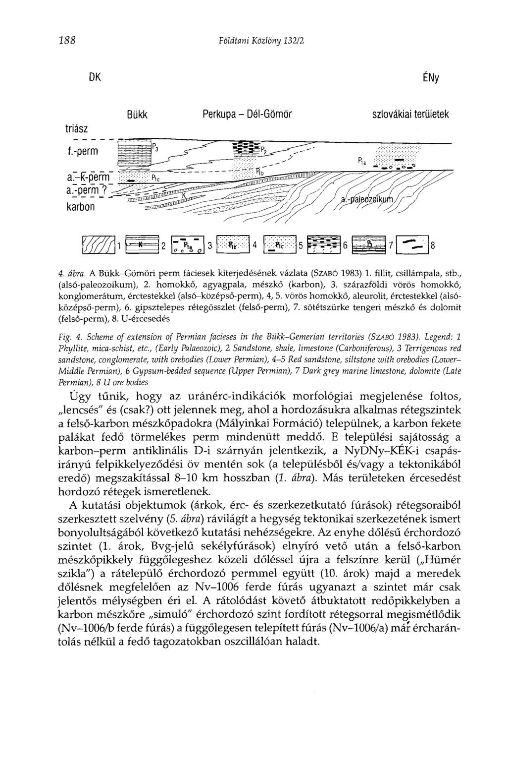 188 Földtani Közlöny 332/2 DK ÉNy triász Bükk Perkupa - Dél-Gömör szlovákiai területek 4. ábra. A Bükk-Gömöri perm fáciesek kiterjedésének vázlata (SZABÓ 1983) 1. fillit, csillámpala, stb.